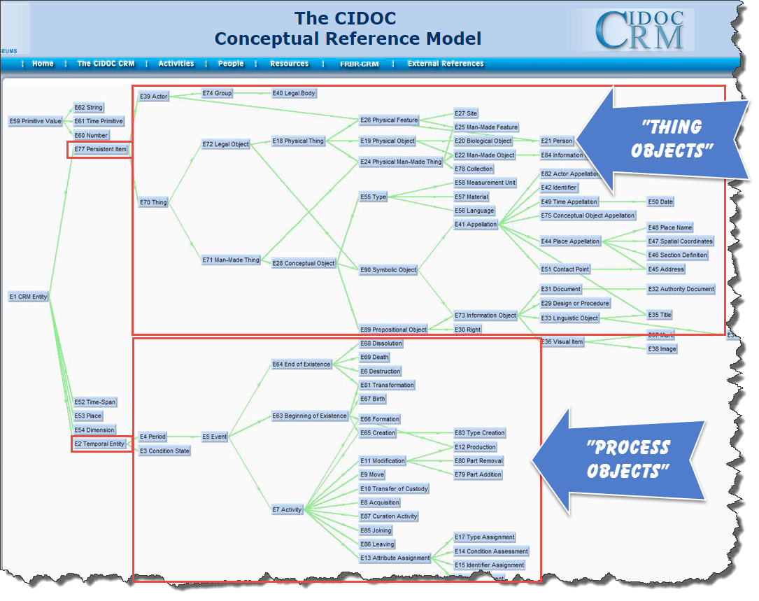 cidoc-crm-class-hierarchy.png