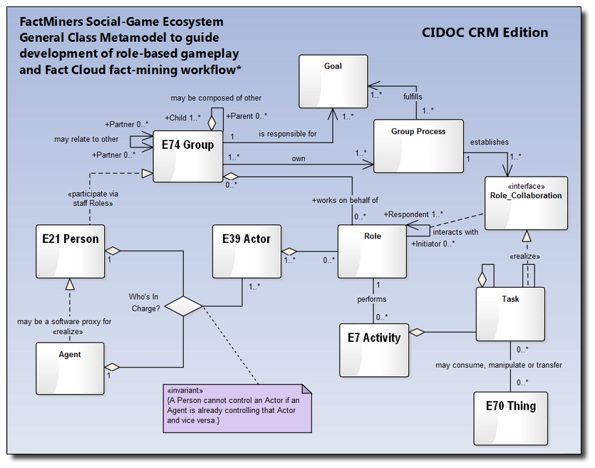 Crm диаграмма. Диаграмма uml CRM системы. Диаграмма компонентов для CRM. CRM uml диаграмма. Workflow CRM.