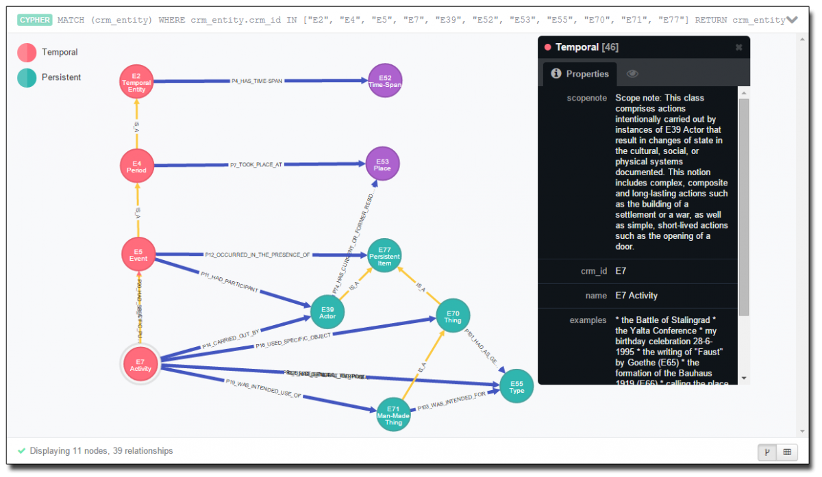 cidocCRM_object_association_info.png