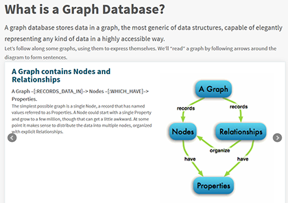what is a graph database at Neo4j.org